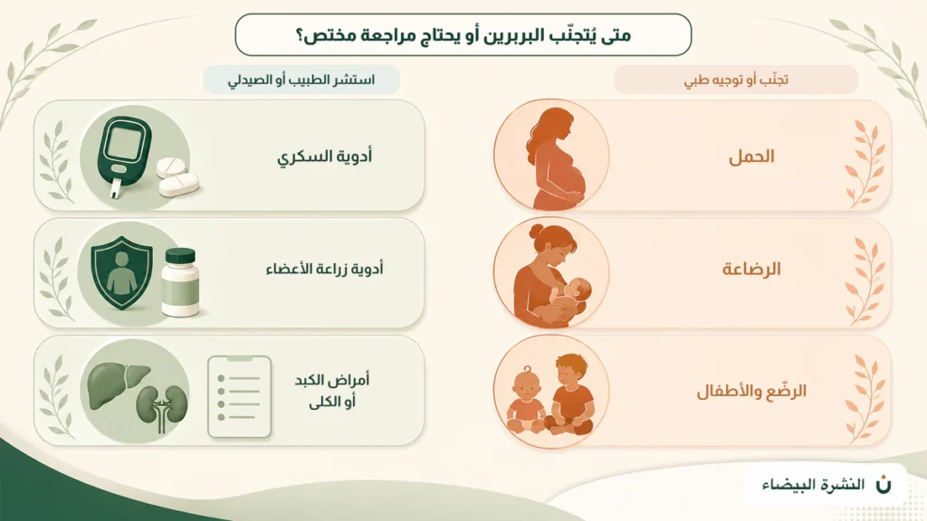 إنفوجرافيك يوضح متى يجب تجنب البربرين أو استشارة الطبيب أو الصيدلي قبل استخدامه