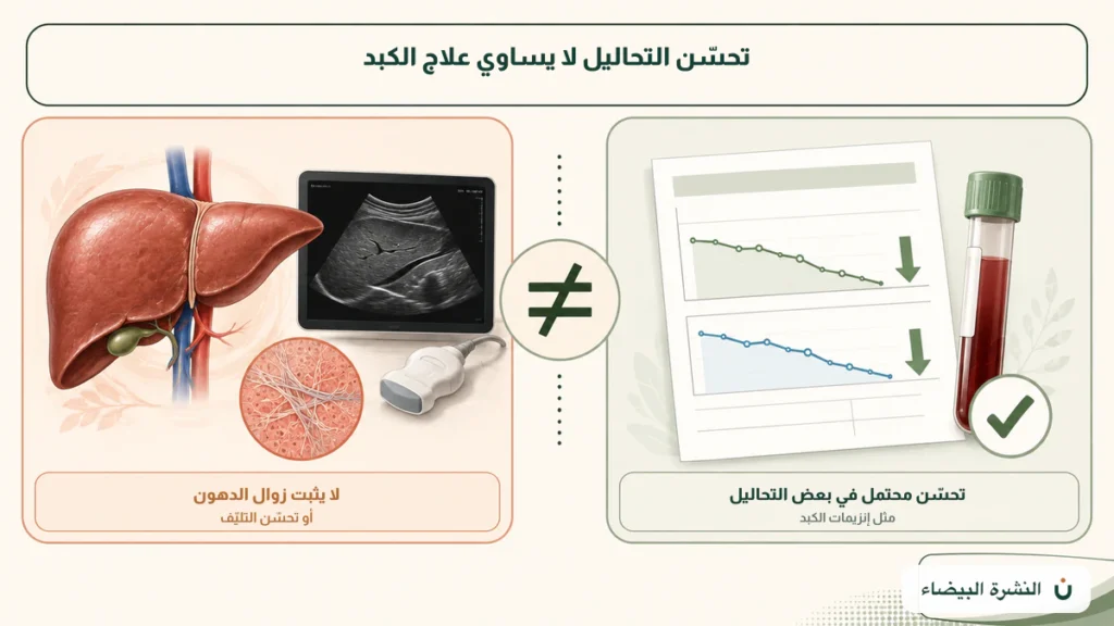 مقارنة توضح أن تحسن إنزيمات الكبد لا يثبت زوال الدهون أو تحسن التليف