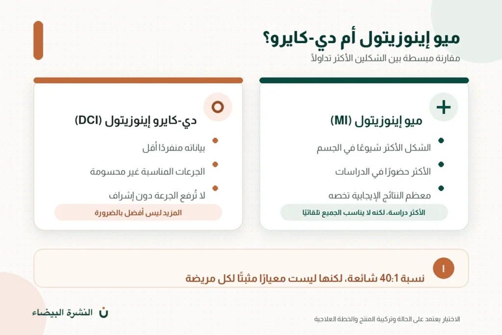 مقارنة بين ميو إينوزيتول ودي كايرو إينوزيتول ونسبة 40 إلى 1