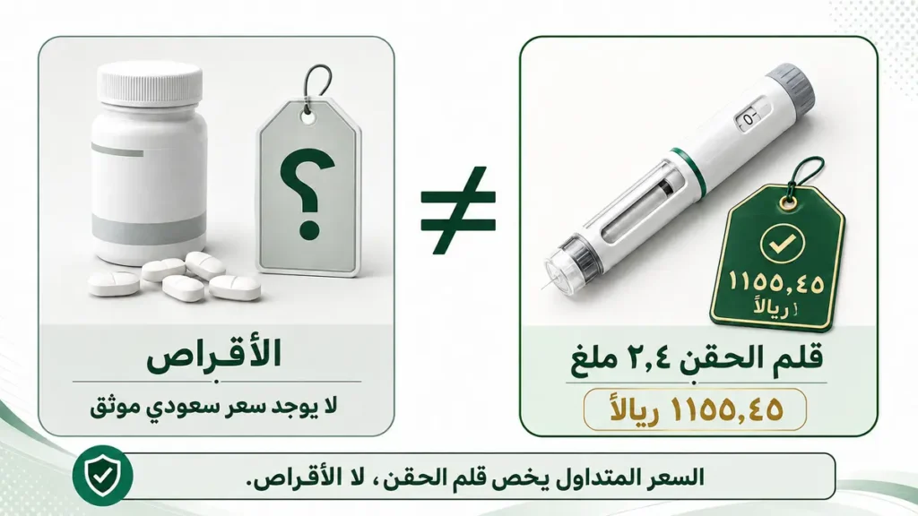 مقارنة توضح أن سعر ١١٥٥٫٤٥ ريالاً يخص قلم ويجوفي وليس الأقراص