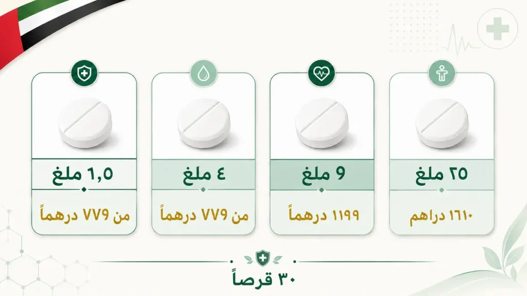 سعر حبوب ويجوفي في الإمارات للجرعات ١٫٥ و٤ و٩ و٢٥ ملغ