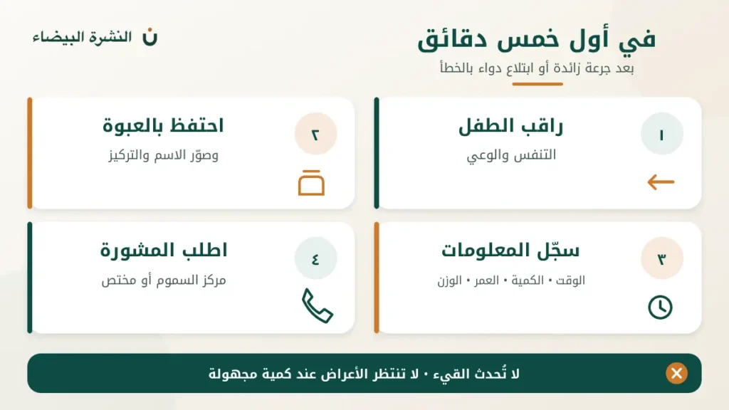 خطوات التصرف في أول خمس دقائق بعد جرعة دواء زائدة للطفل