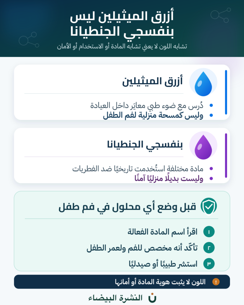 إنفوغرافيك يوضح الفرق بين أزرق الميثيلين للفطريات وبنفسجي الجنطيانا وخطوات التحقق قبل استخدام محلول في فم الطفل